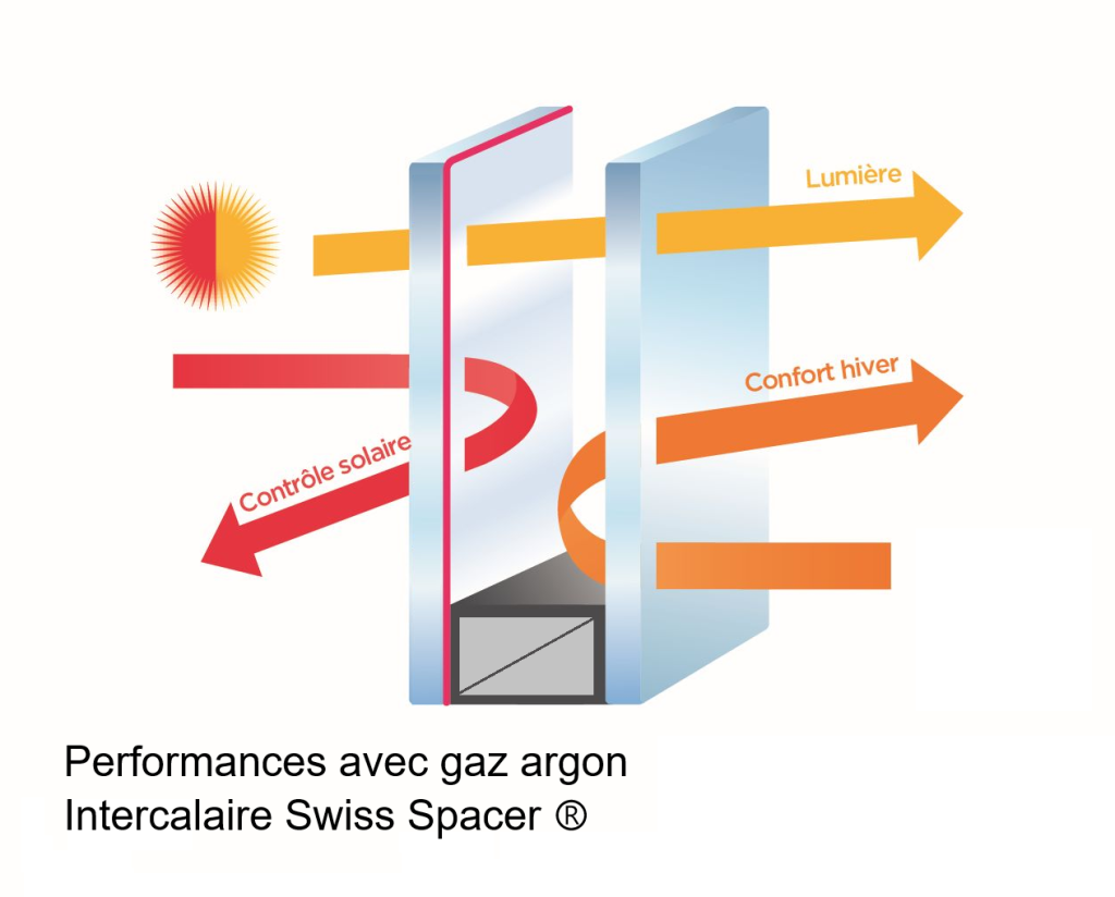 verre énergétique